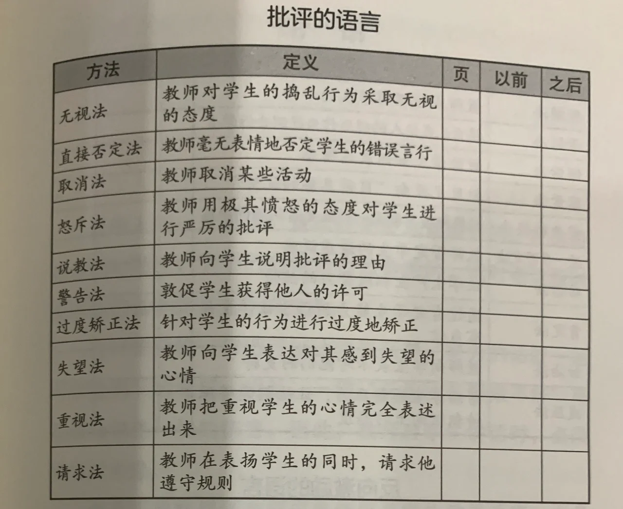 欠佳表现失分领声批评，教练组反思调整的简单介绍