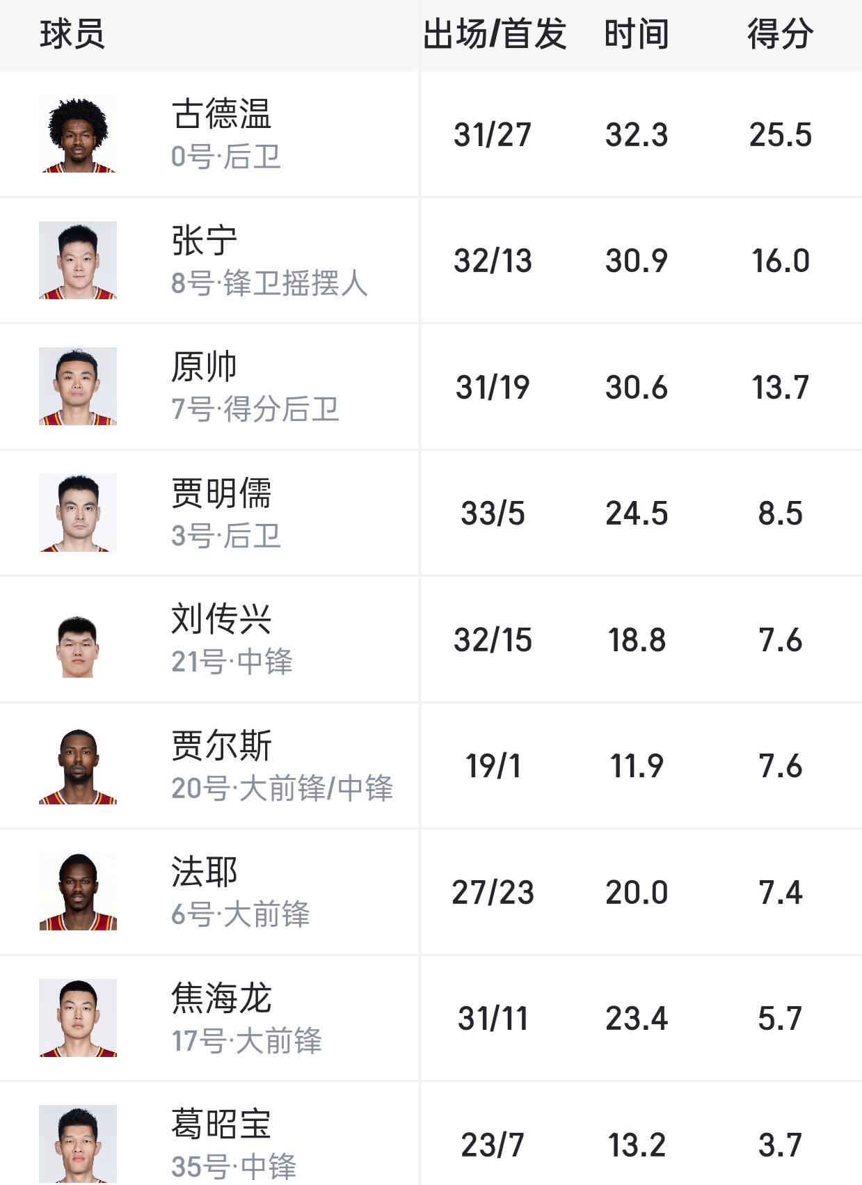 球队成绩持续不佳，主帅或将功亏一篑的简单介绍