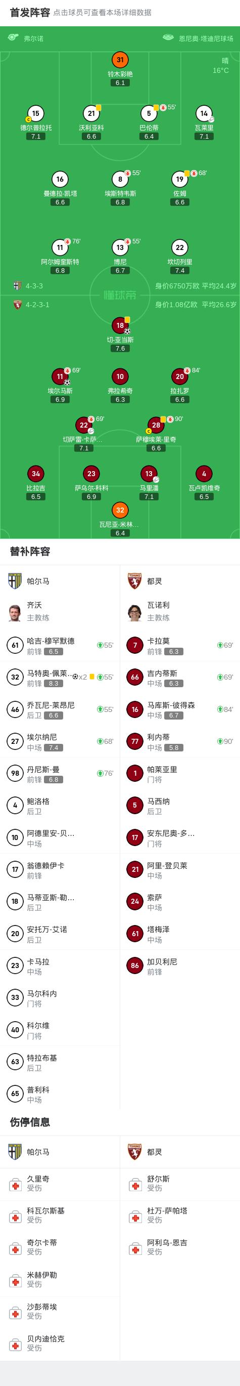 关于意大利国米输球，帕尔马稳坐积分榜第一的信息