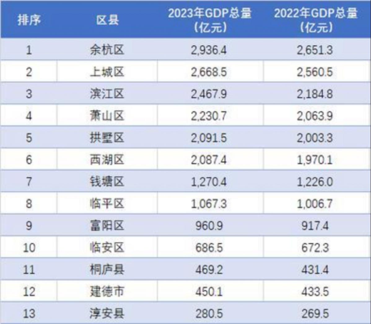 领头羊连胜领跑，稳坐积分榜榜首牢牢保住的简单介绍