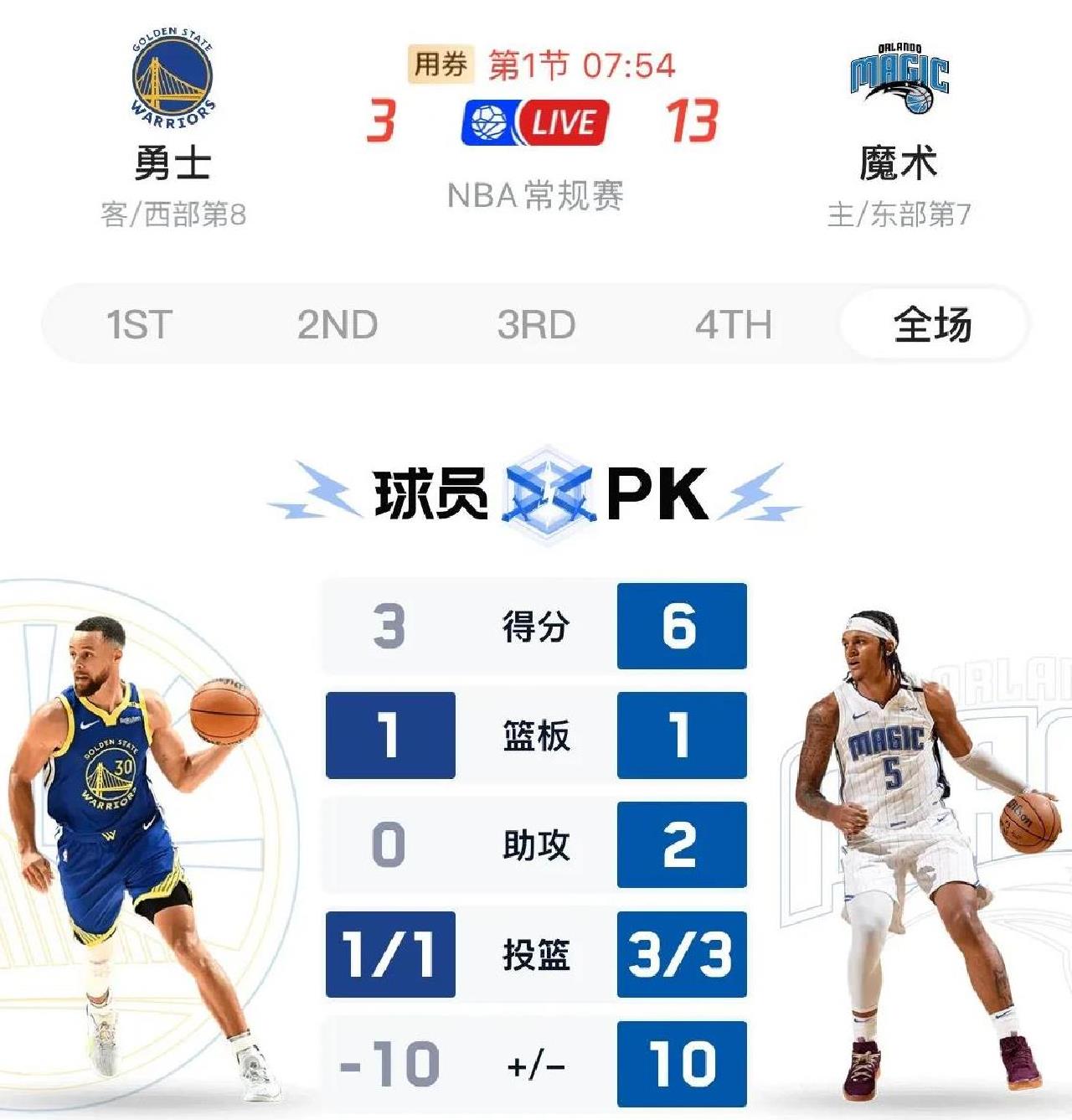 关于魔术联手斩客，逆袭步行者夺胜的信息