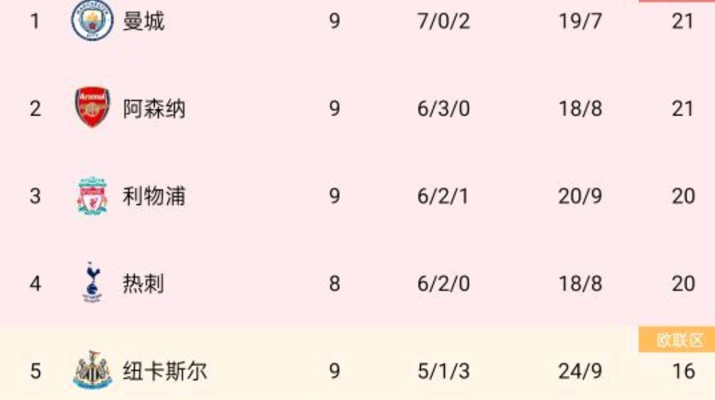 切尔西主场败给曼城，积分榜第八
