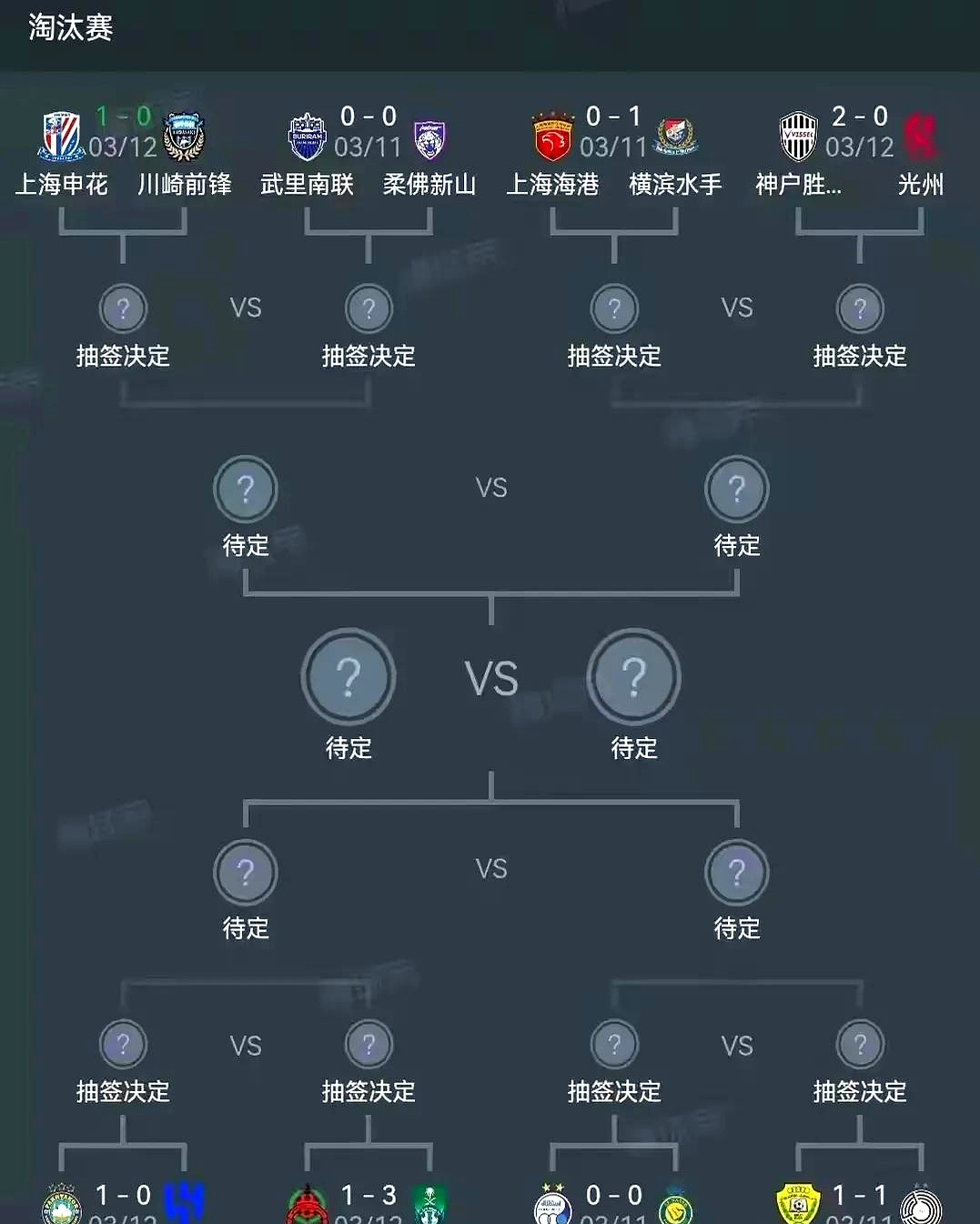 关于上海申花胜出上海申鑫，筑牢中超积分榜榜首地位的信息