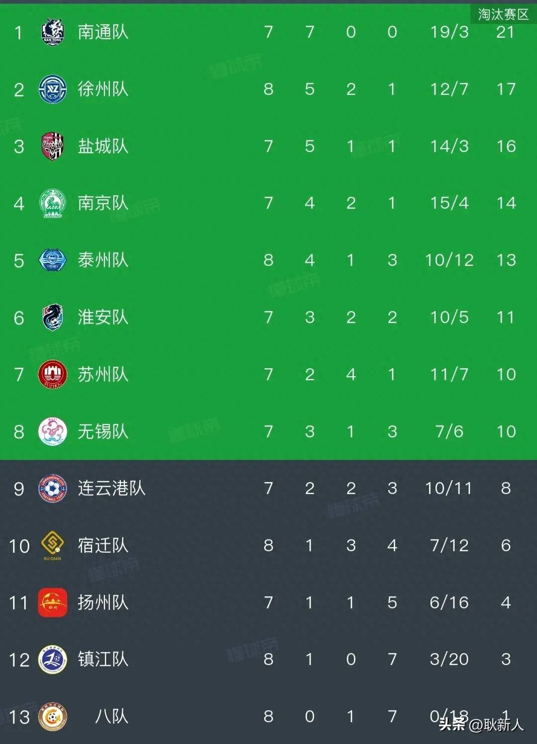 积分榜前三争夺激烈！江苏队紧追广东队龙头位置的简单介绍