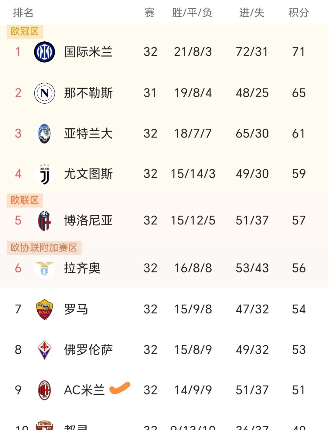 佛罗伦萨主场击败对手，积分榜节节攀升