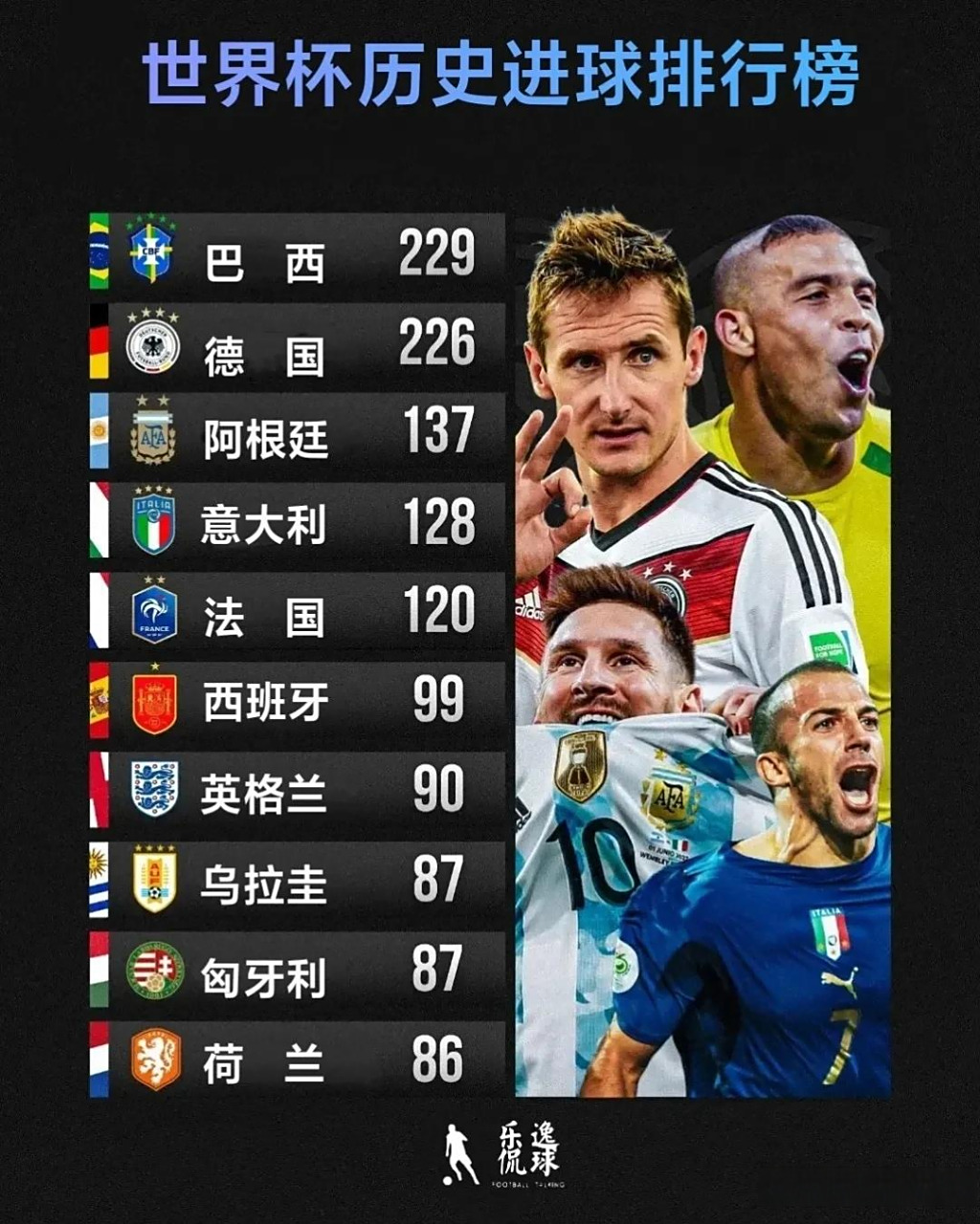 国家队备战世界杯，冲击历史最好战绩