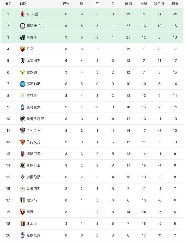 爱游戏网页版登录入口-罗马连续三轮不败，稳定攀升意甲积分榜的简单介绍