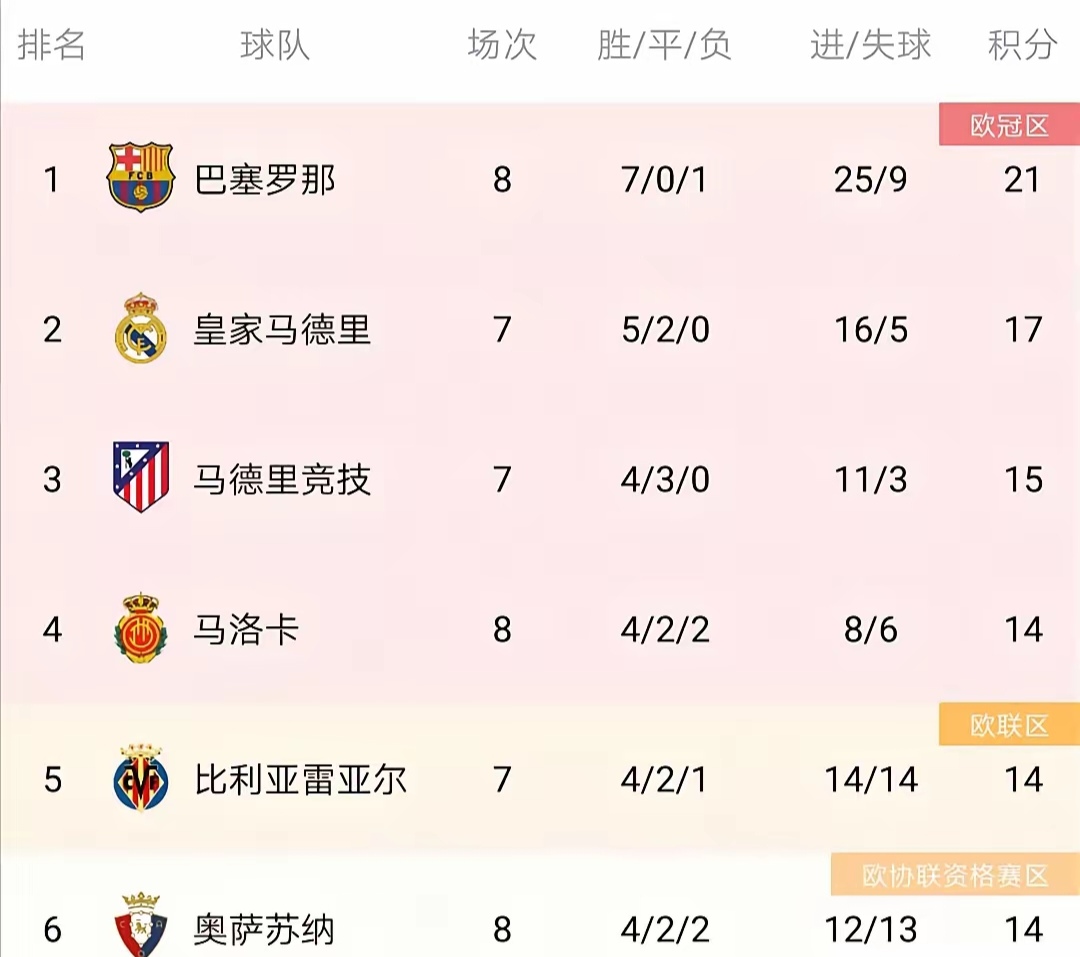 关于尤文图斯客场大胜阿森纳,领先积分榜的信息 关于尤文图斯客场大胜阿森纳,领先积分榜的信息