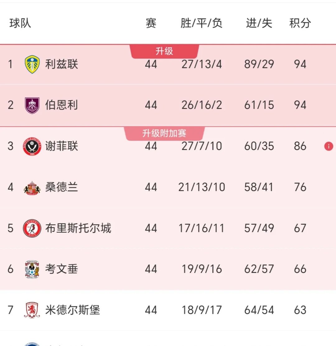 伯恩利客场告负，遭遇三连败的简单介绍