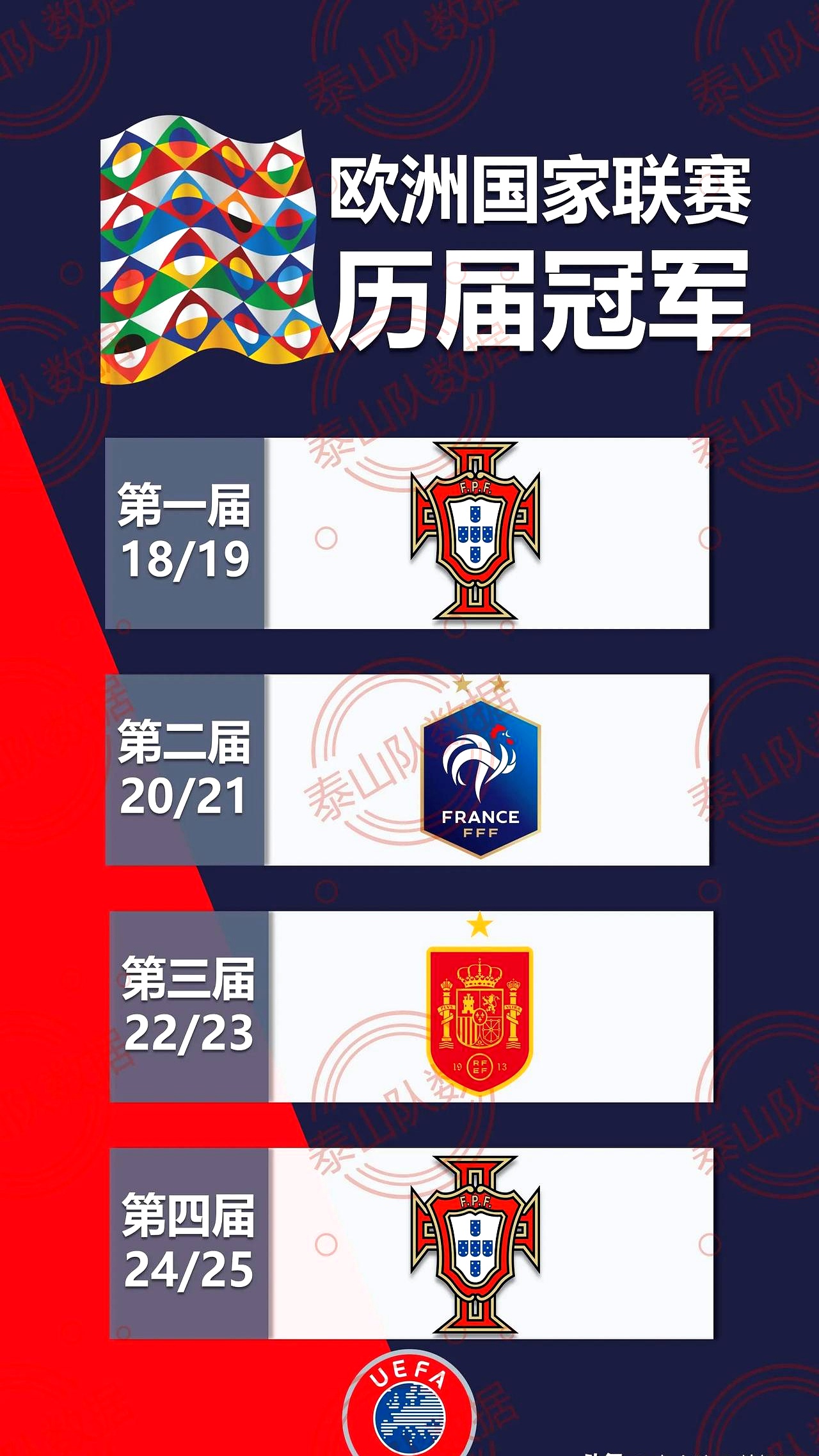 欧国联比赛阵容调整，官方公布消息
