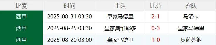 爱游戏官方登录入口-关于皇家社会客场不敌对手，排名节节倒退的信息