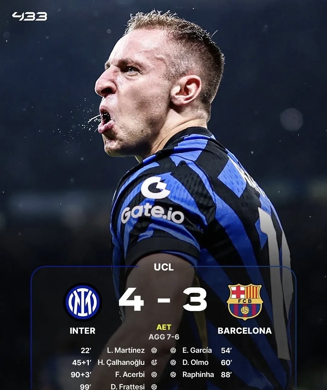 国际米兰前锋技术纯熟，成为绝杀利器